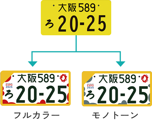 ナンバープレート自家用軽自動車